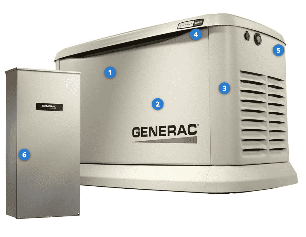 Generac 7043 Guardian Series Generator