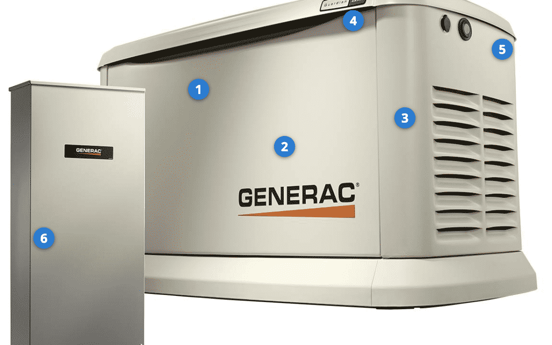 Generac 7043 Guardian Series Generator